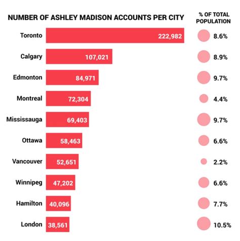 list of ashley madison users|Ashley Madison Data Breach List: Who Were the。